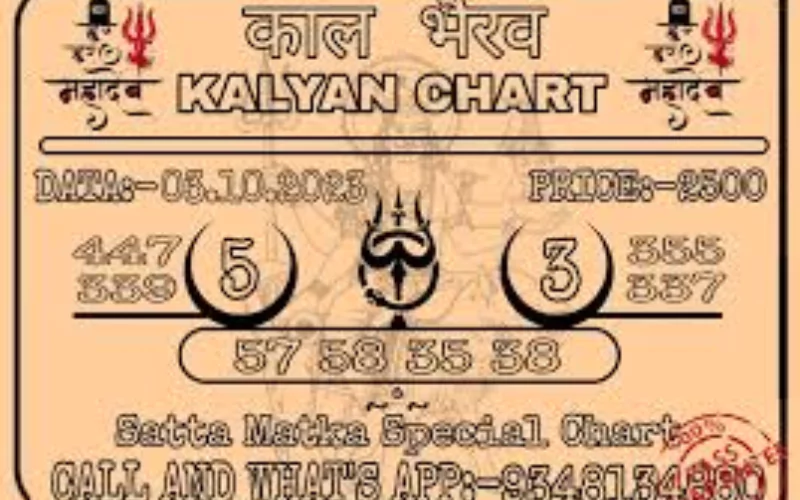 kalyan matka target at Bodoland Lottery Result Featured