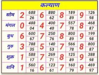 super milan night chart at Bodoland Lottery Result body image