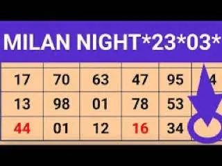 super milan night chart at Bodoland Lottery Result featured image